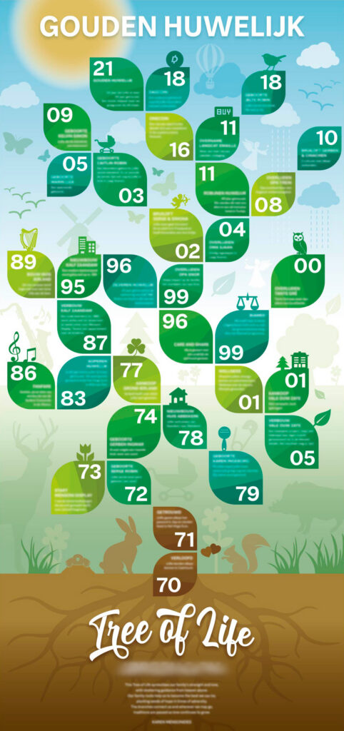 Tree of Life infographic