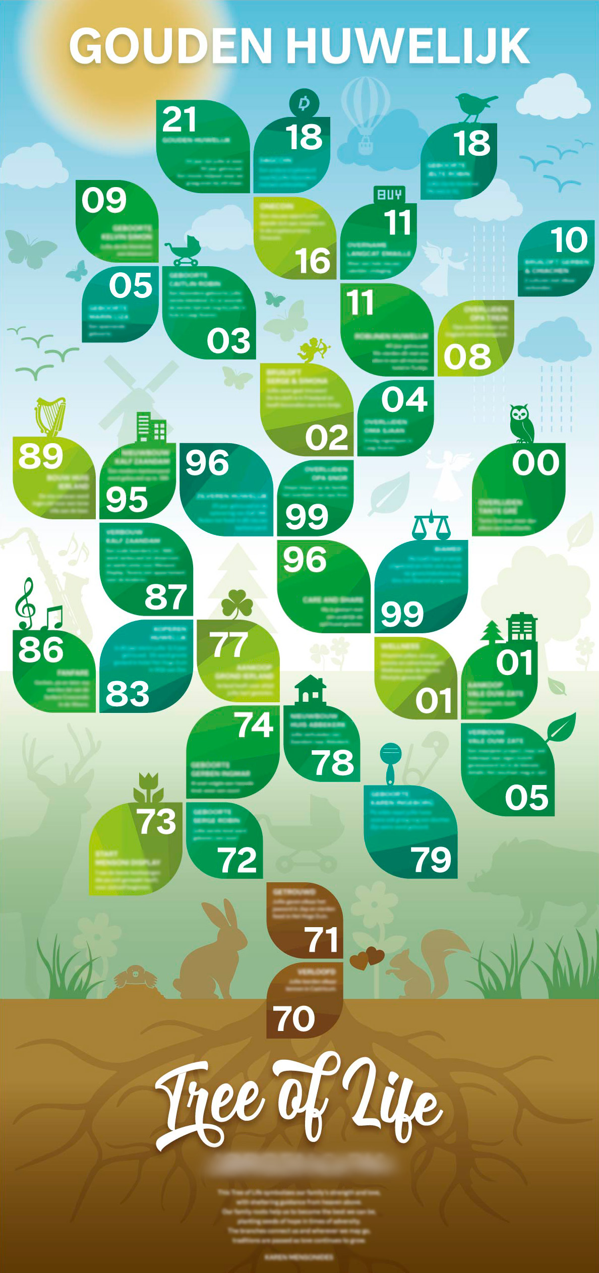 Tree of Life infographic